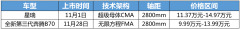 架构在手底气十足,全新第三代奔腾B70和星瑞征战合资家轿市场